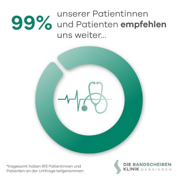 Datenvisualisierung der Umfrage: 99% unserer Patientinnen und Patienten empfehlen uns weiter. Insgesamt haben 813 Menschen an der Umfrage teilgenommen.